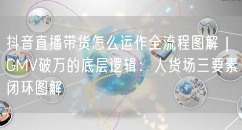 抖音直播带货怎么运作全流程图解｜GMV破万的底层逻辑：人货场三要素闭环图解